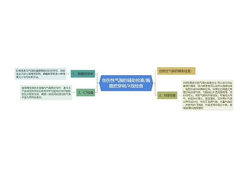 创伤性气胸的辅助检查/胸腹腔穿刺/X线检查