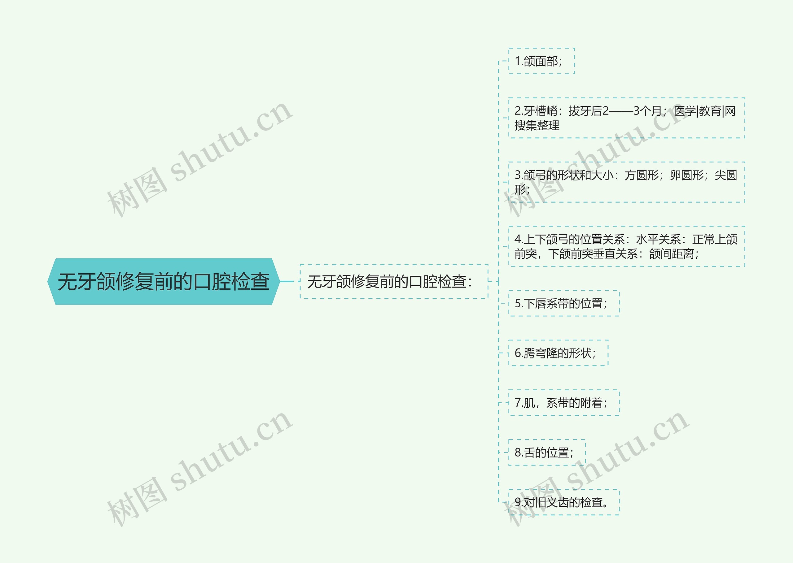 无牙颌修复前的口腔检查思维导图