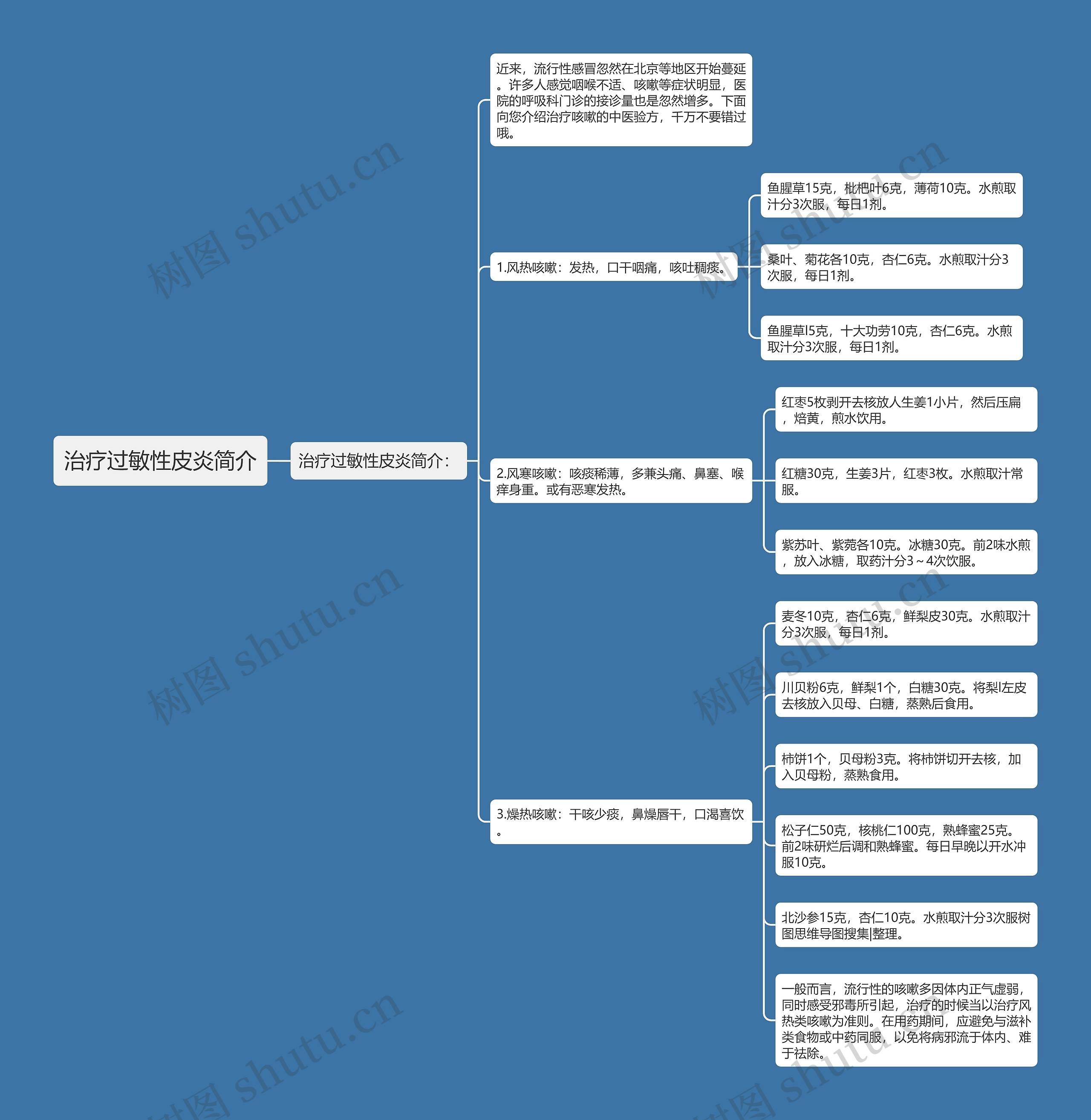 治疗过敏性皮炎简介思维导图