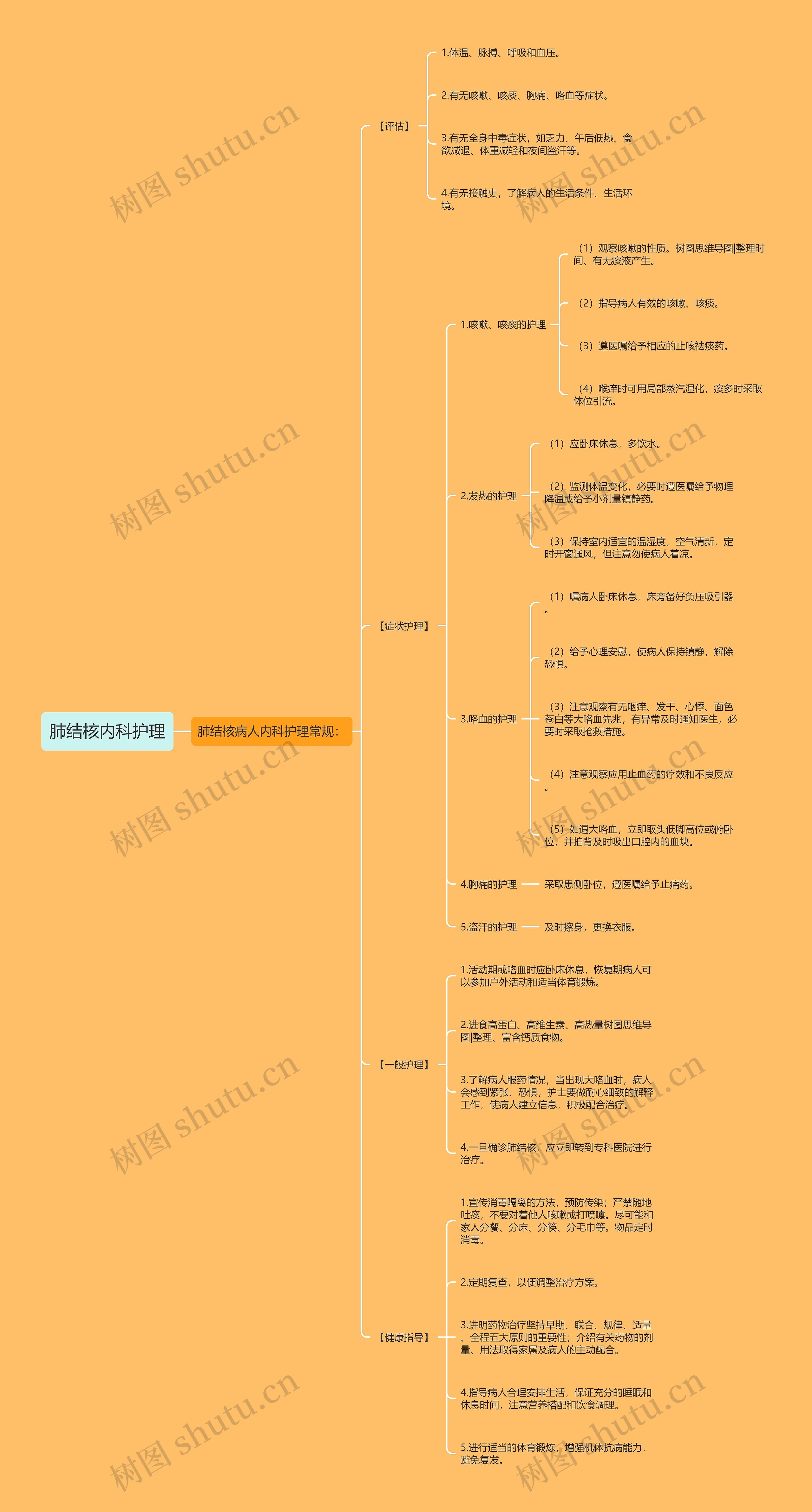 肺结核内科护理 肺结核内科护理