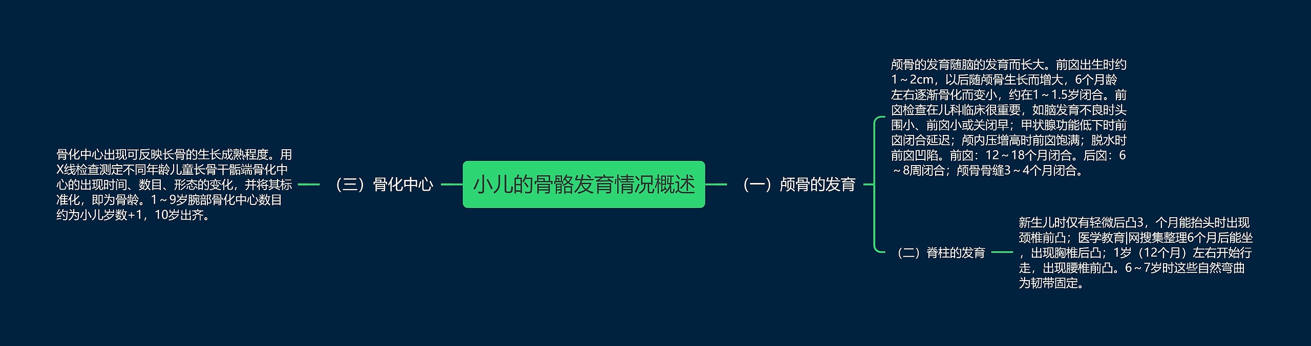 小儿的骨骼发育情况概述