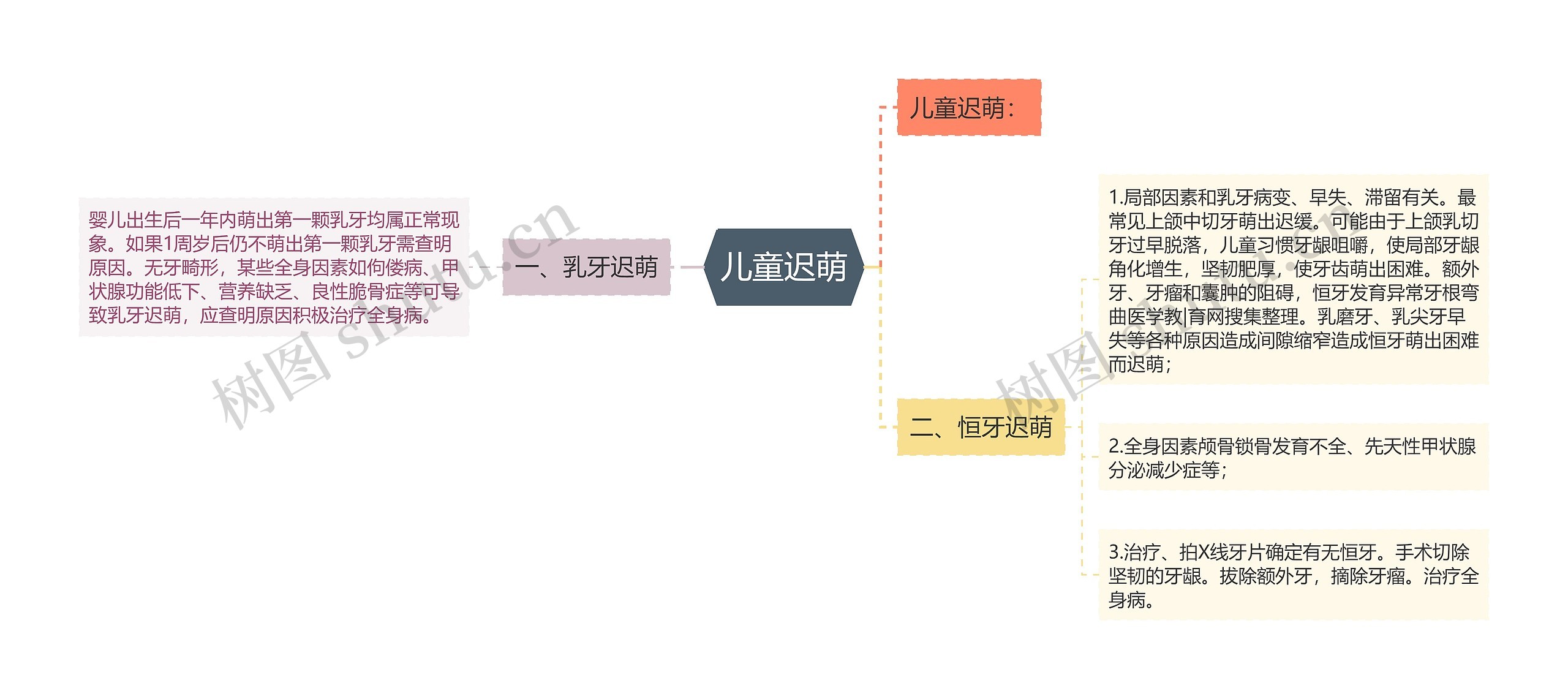 儿童迟萌 儿童迟萌