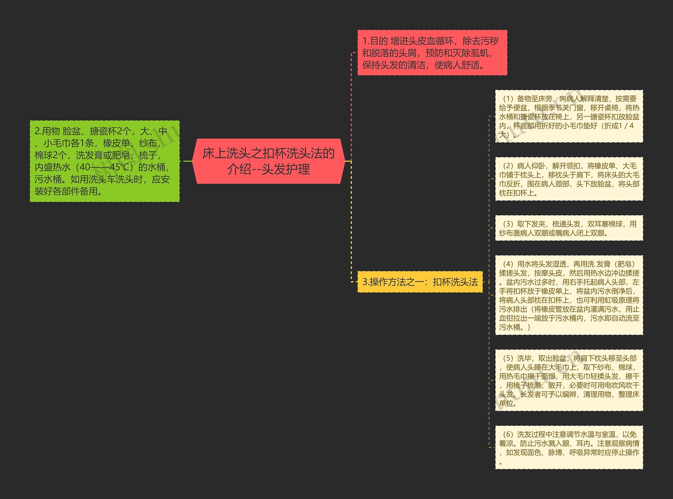 床上洗头之扣杯洗头法的介绍--头发护理思维导图