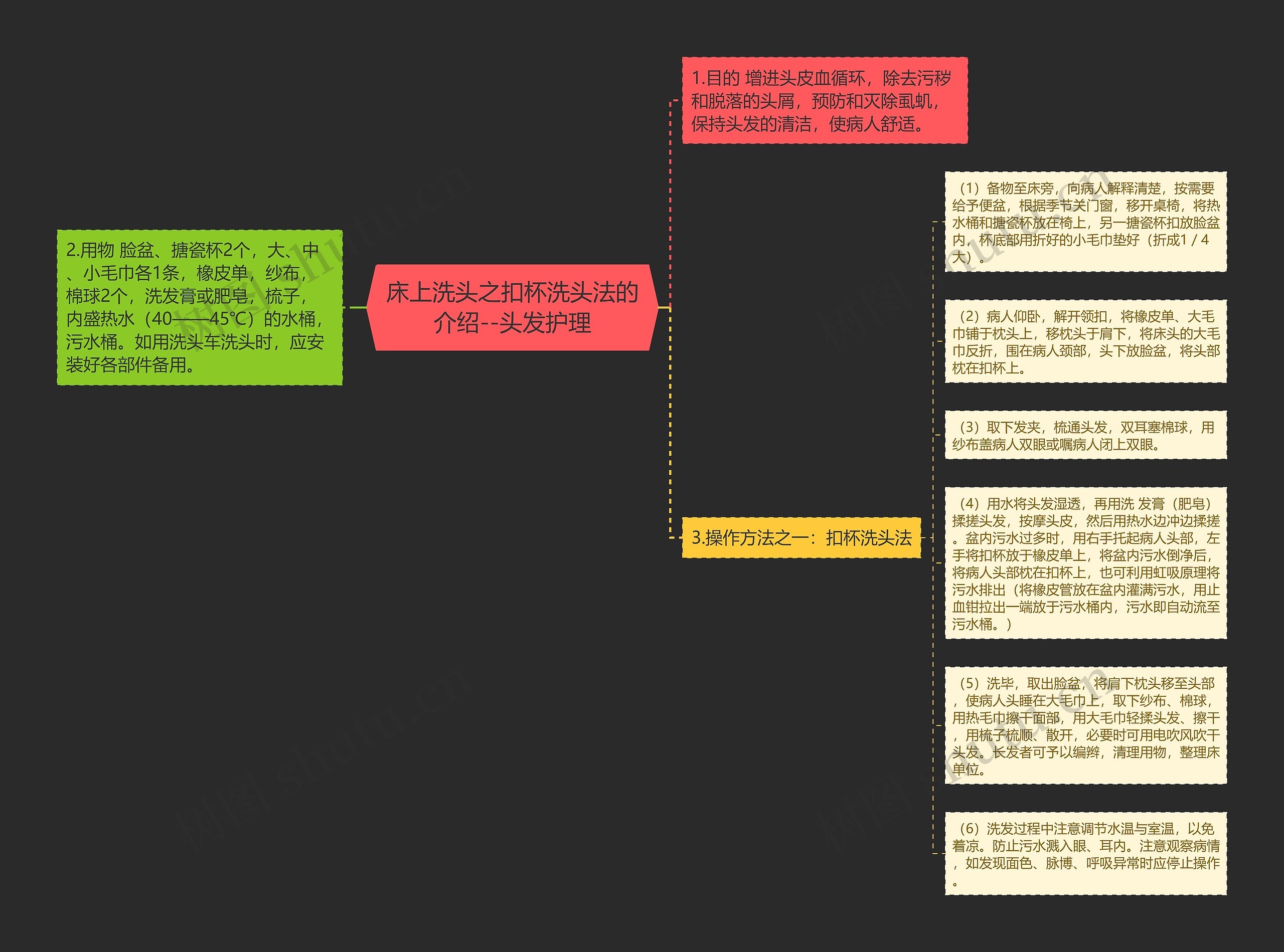 床上洗头之扣杯洗头法的介绍--头发护理 床上洗头之扣杯洗头法的介绍--头发护理