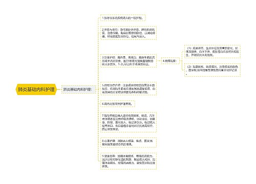 肺炎基础内科护理