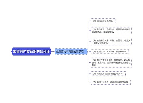 放置宫内节育器的禁忌证