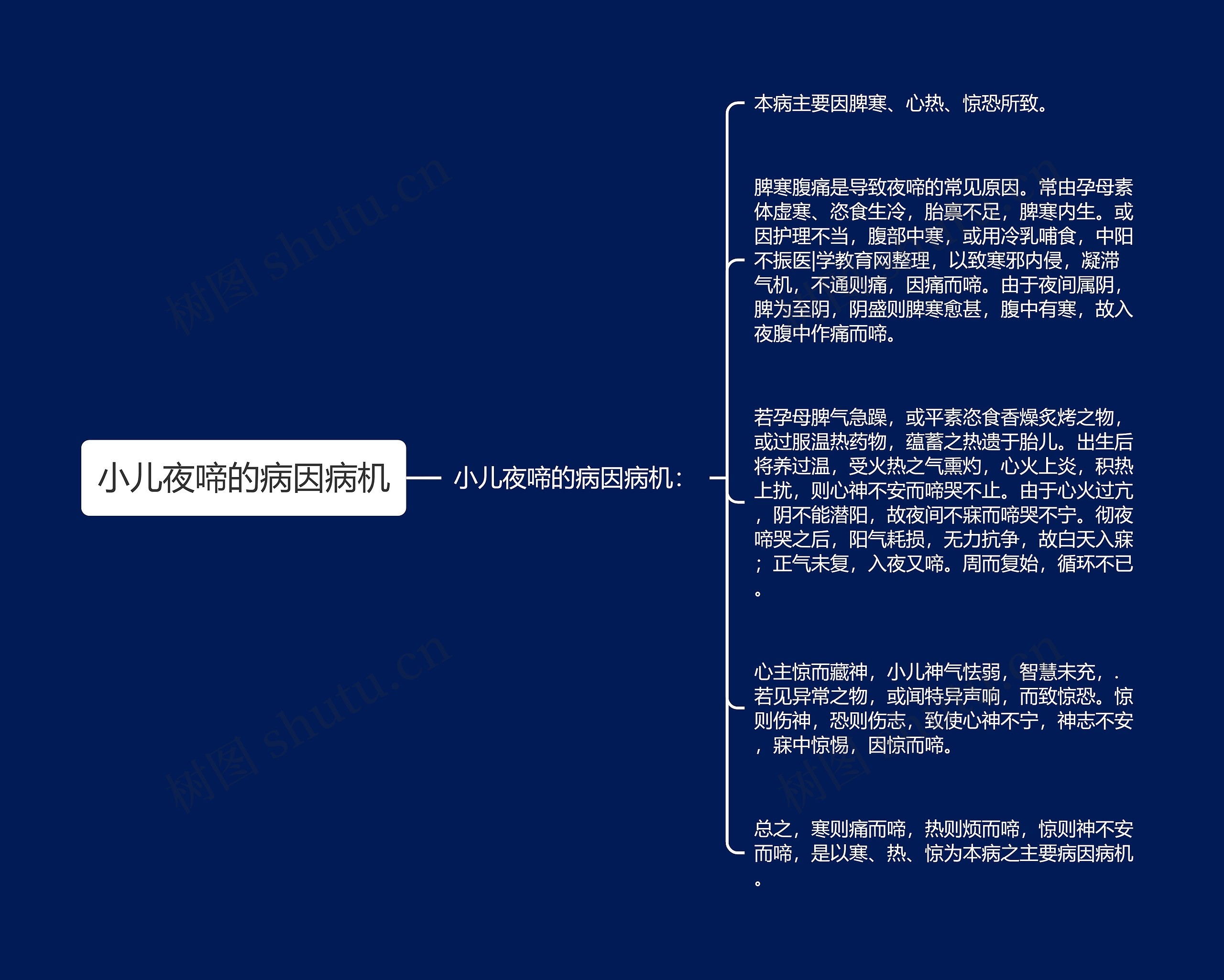 小儿夜啼的病因病机 小儿夜啼的病因病机