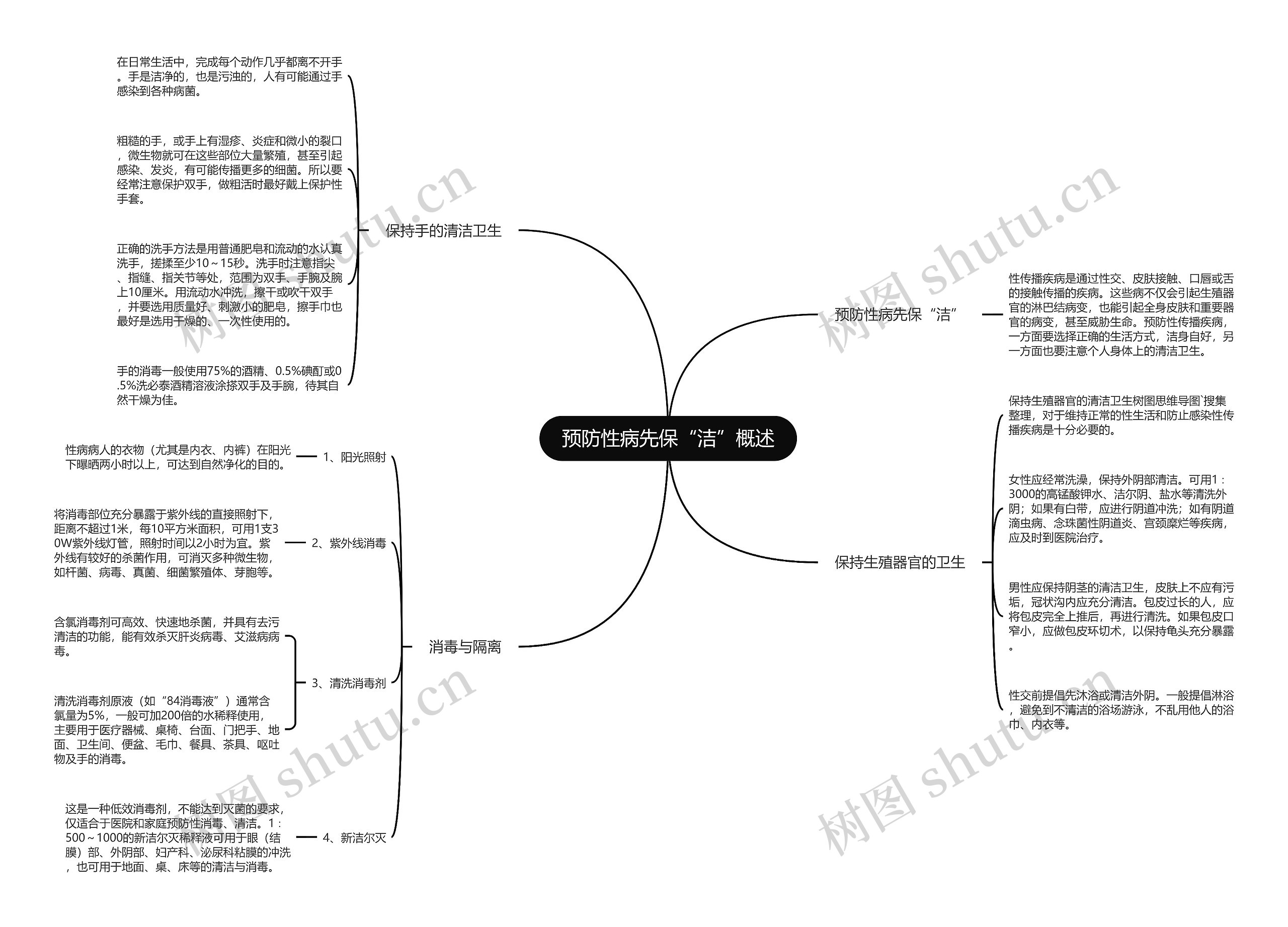 预防性病先保“洁”概述思维导图
