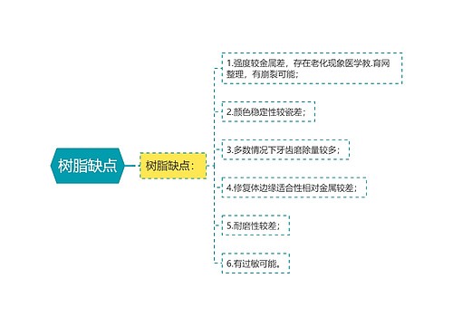 树脂缺点