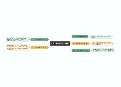 常见发热热型典型症状