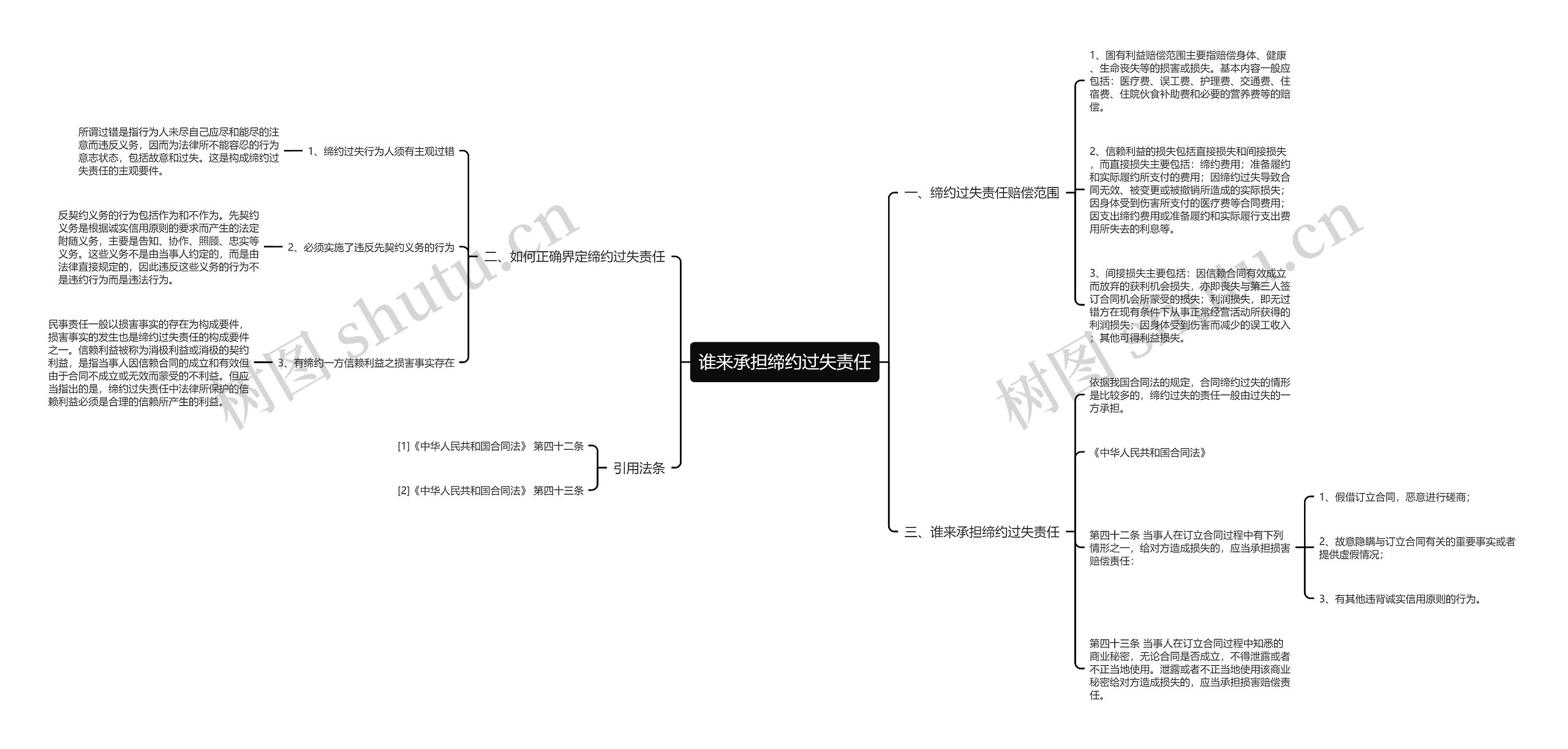 谁来承担缔约过失责任思维导图