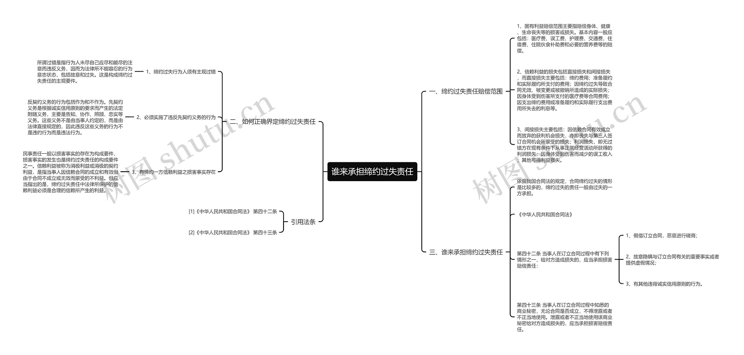 谁来承担缔约过失责任 谁来承担缔约过失责任