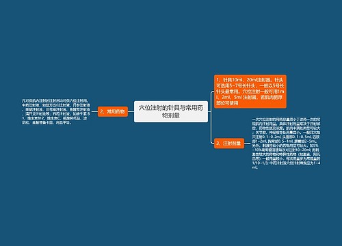 穴位注射的​针具与常用药物剂量