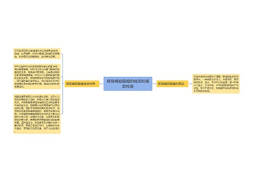 蝶骨嵴脑膜瘤的病因和辅助检查