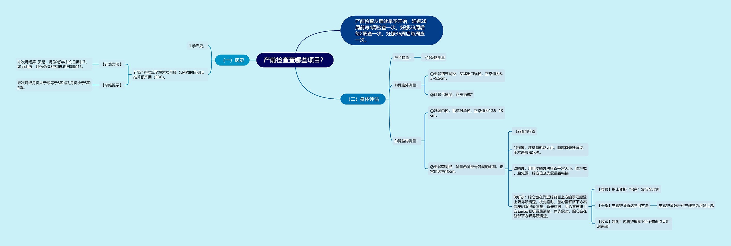 产前检查查哪些项目？