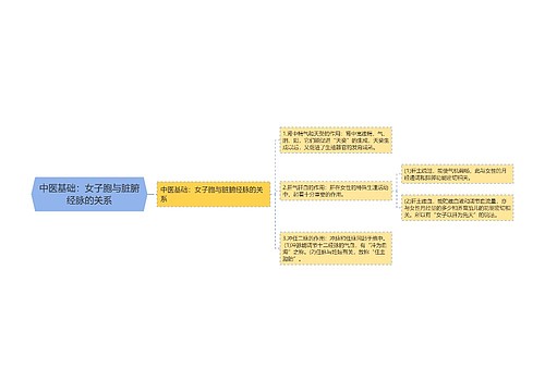 中医基础：女子胞与脏腑经脉的关系