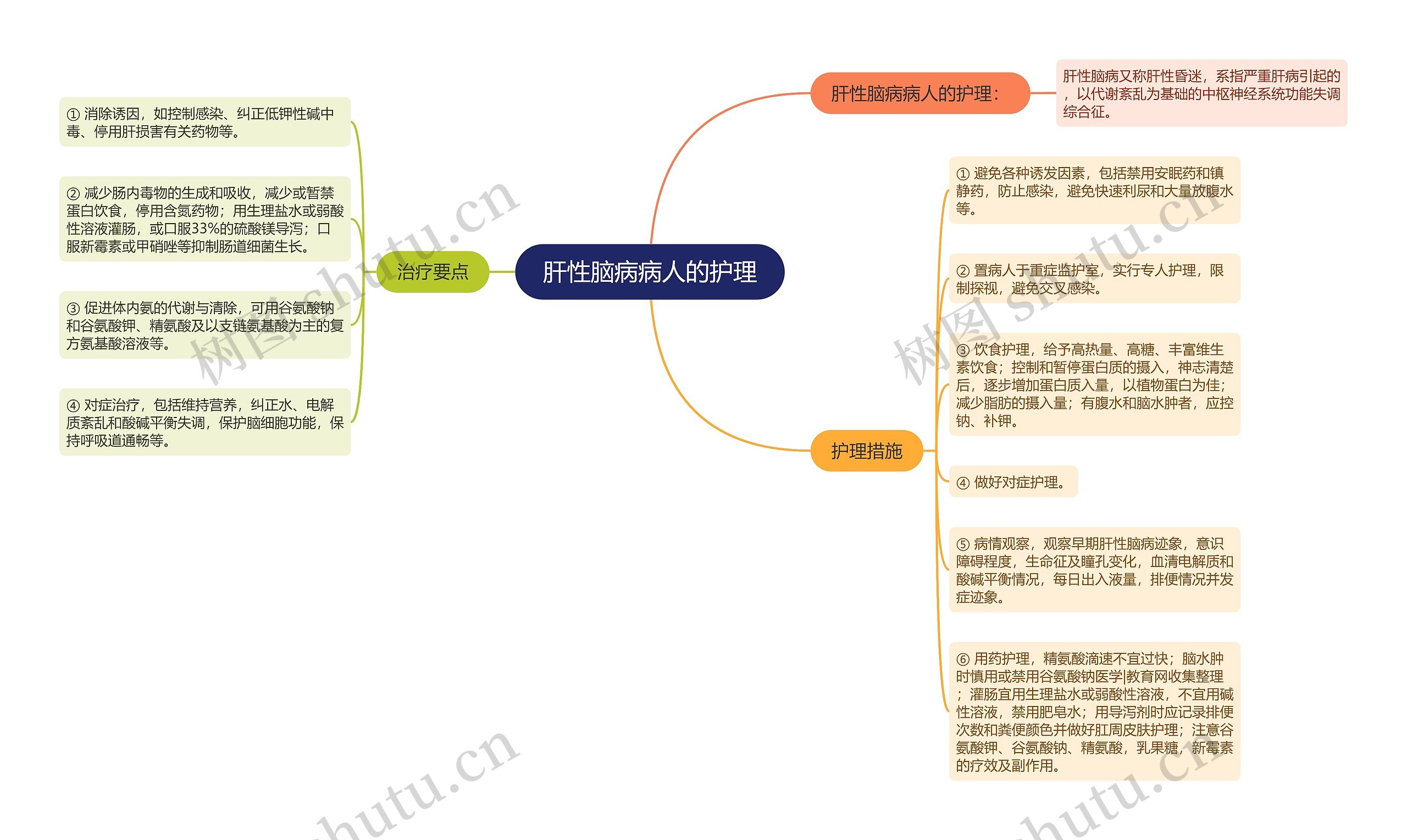 肝性脑病病人的护理