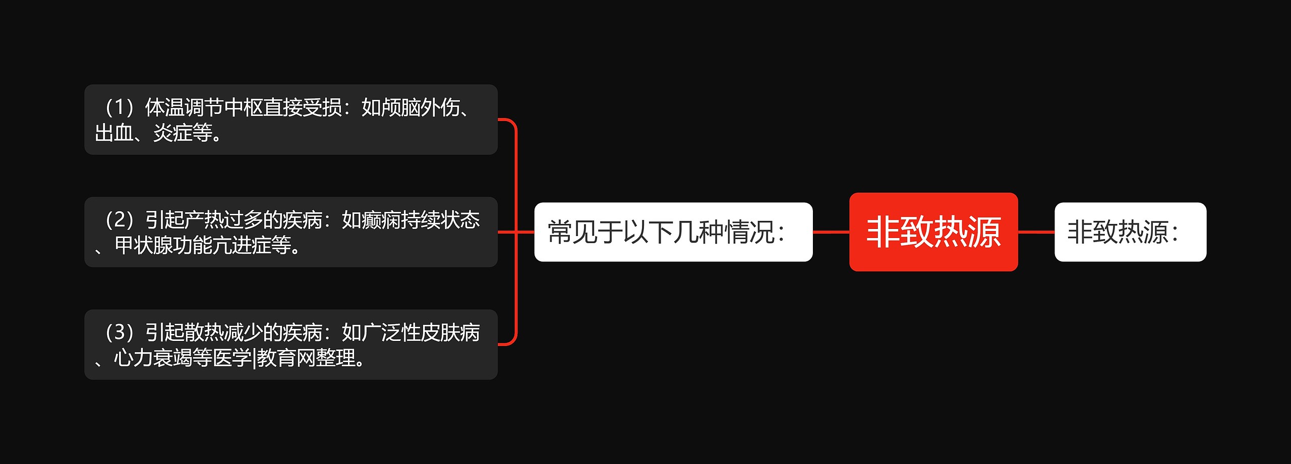 非致热源思维导图