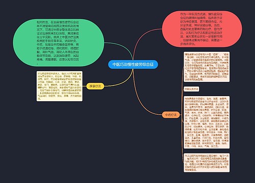 中医巧治慢性疲劳综合征