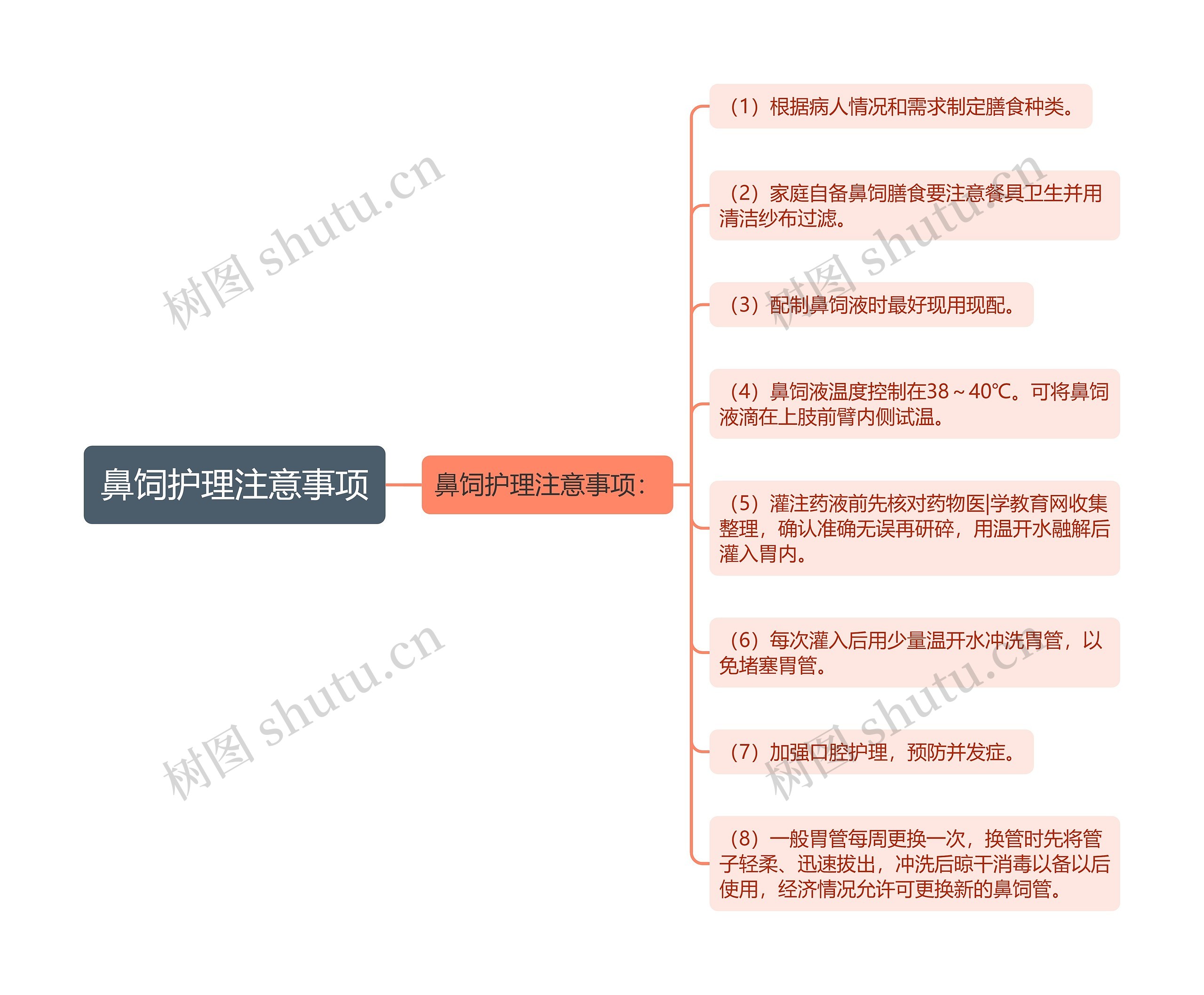 鼻饲护理注意事项