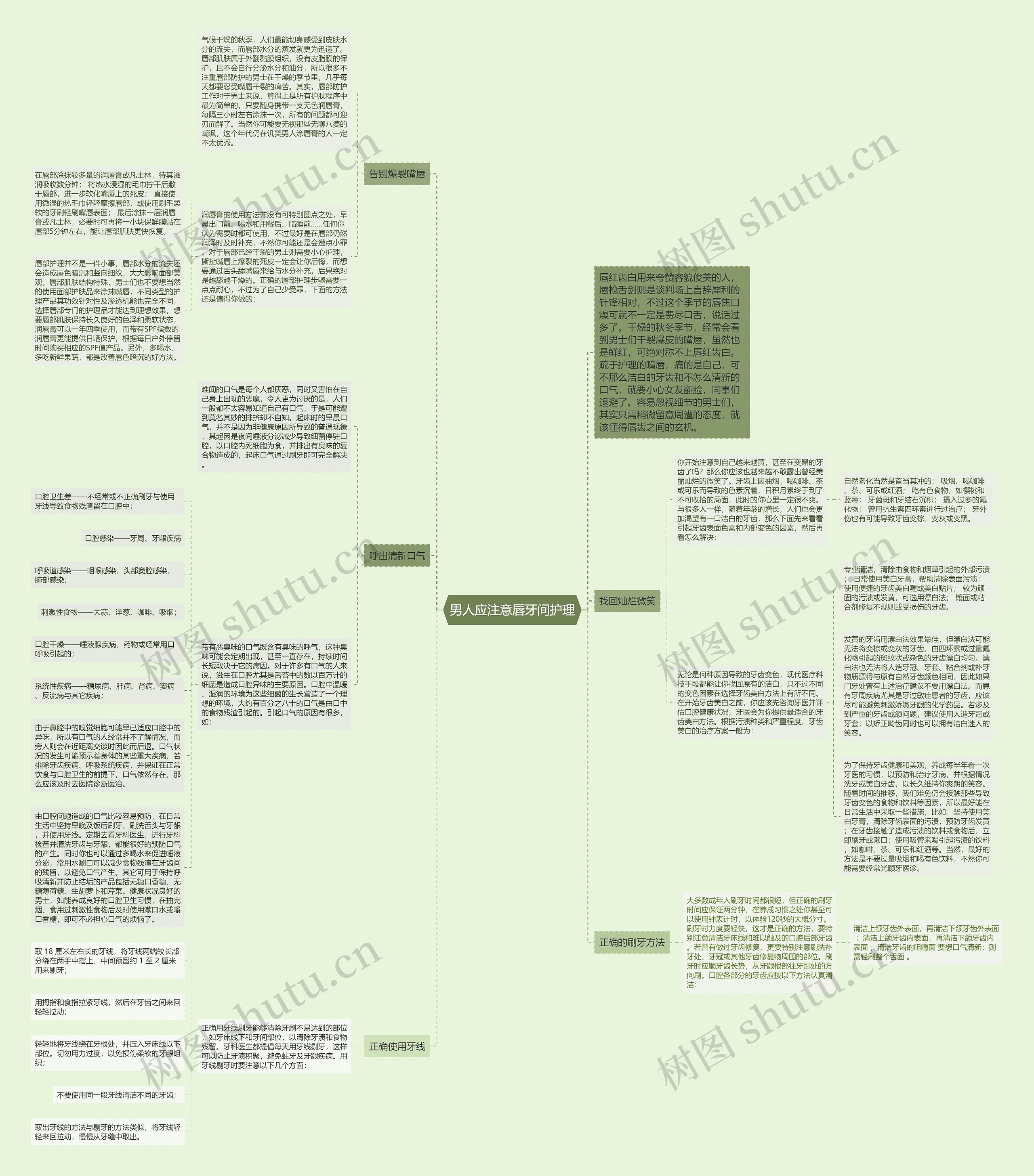 男人应注意唇牙间护理思维导图