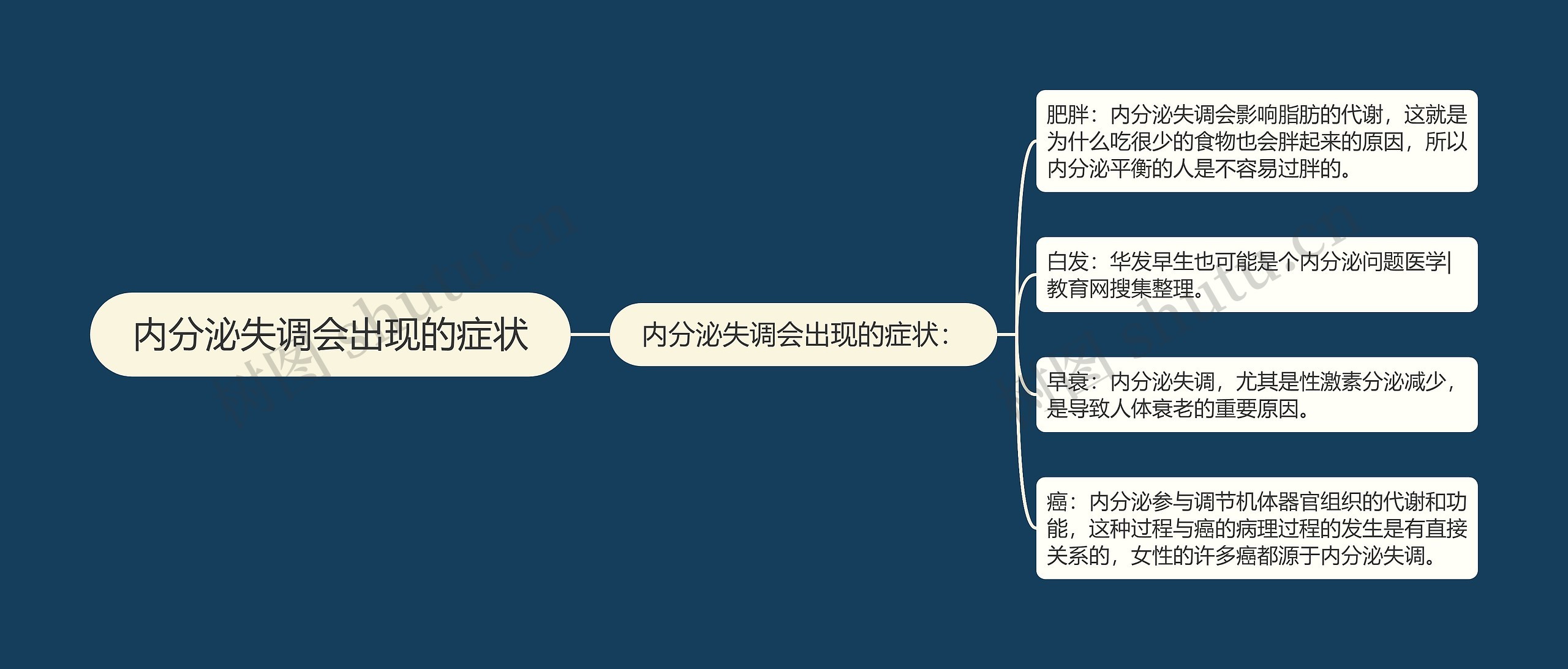 内分泌失调会出现的症状