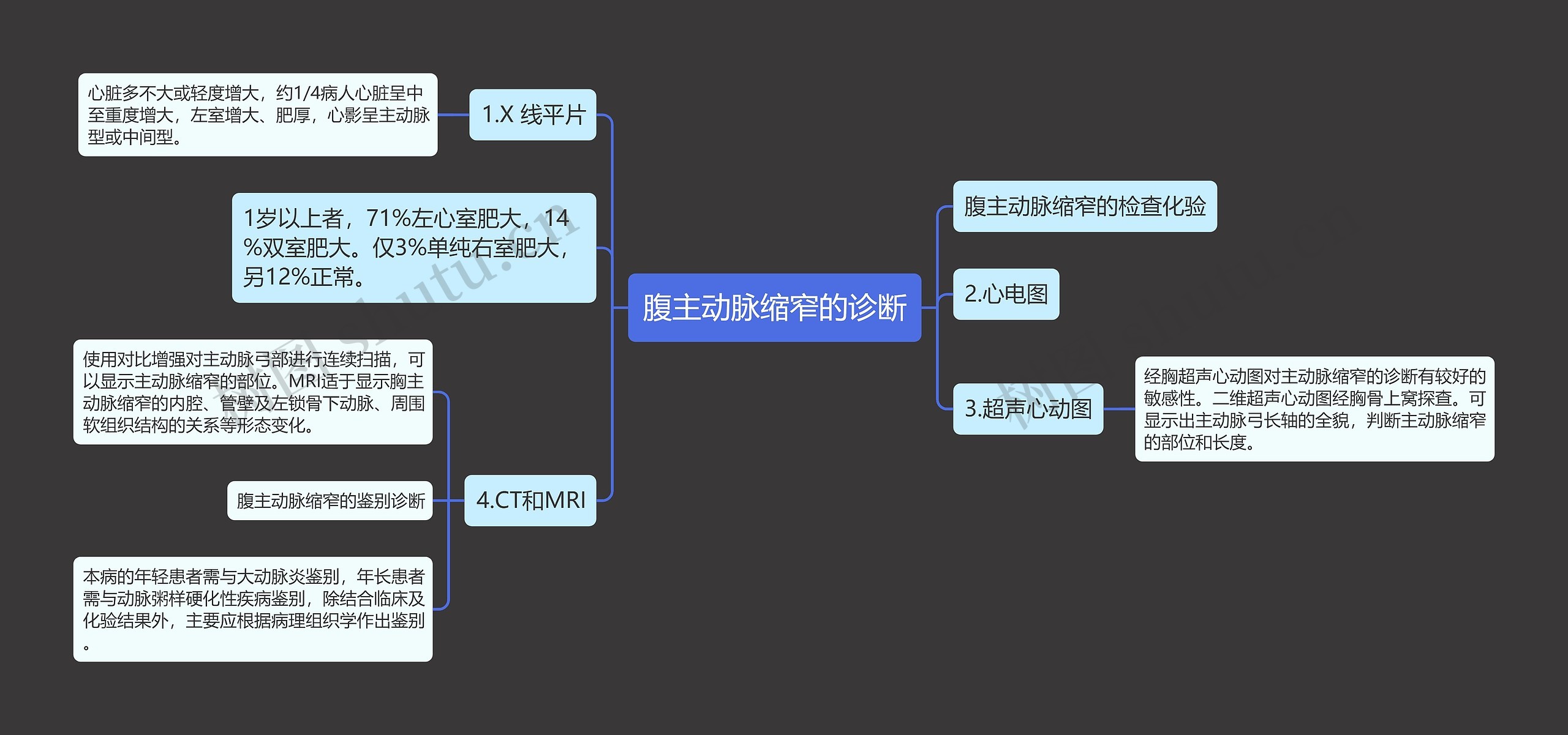 腹主动脉缩窄的诊断思维导图