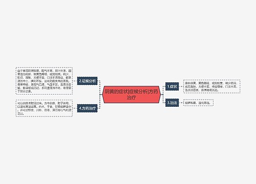 阴黄的症状|症候分析|方药治疗