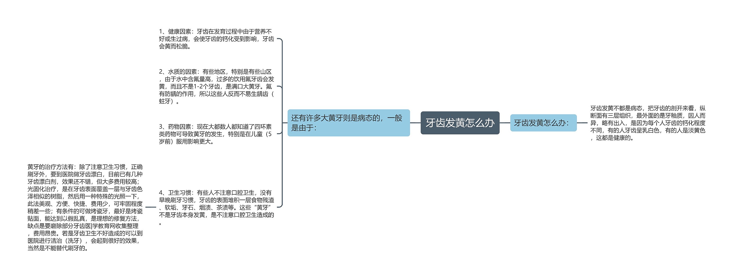 牙齿发黄怎么办