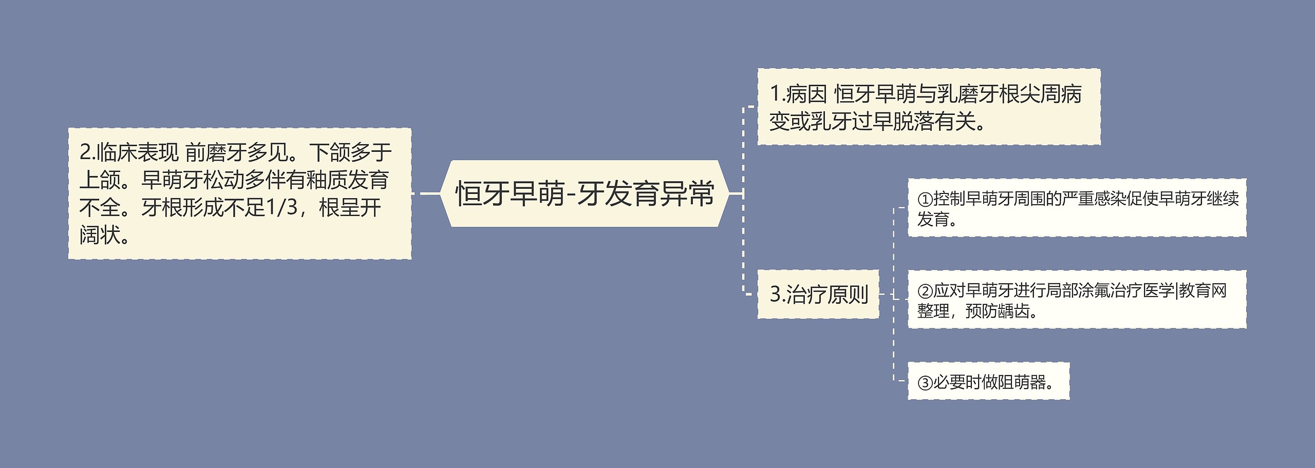 恒牙早萌-牙发育异常 恒牙早萌-牙发育异常