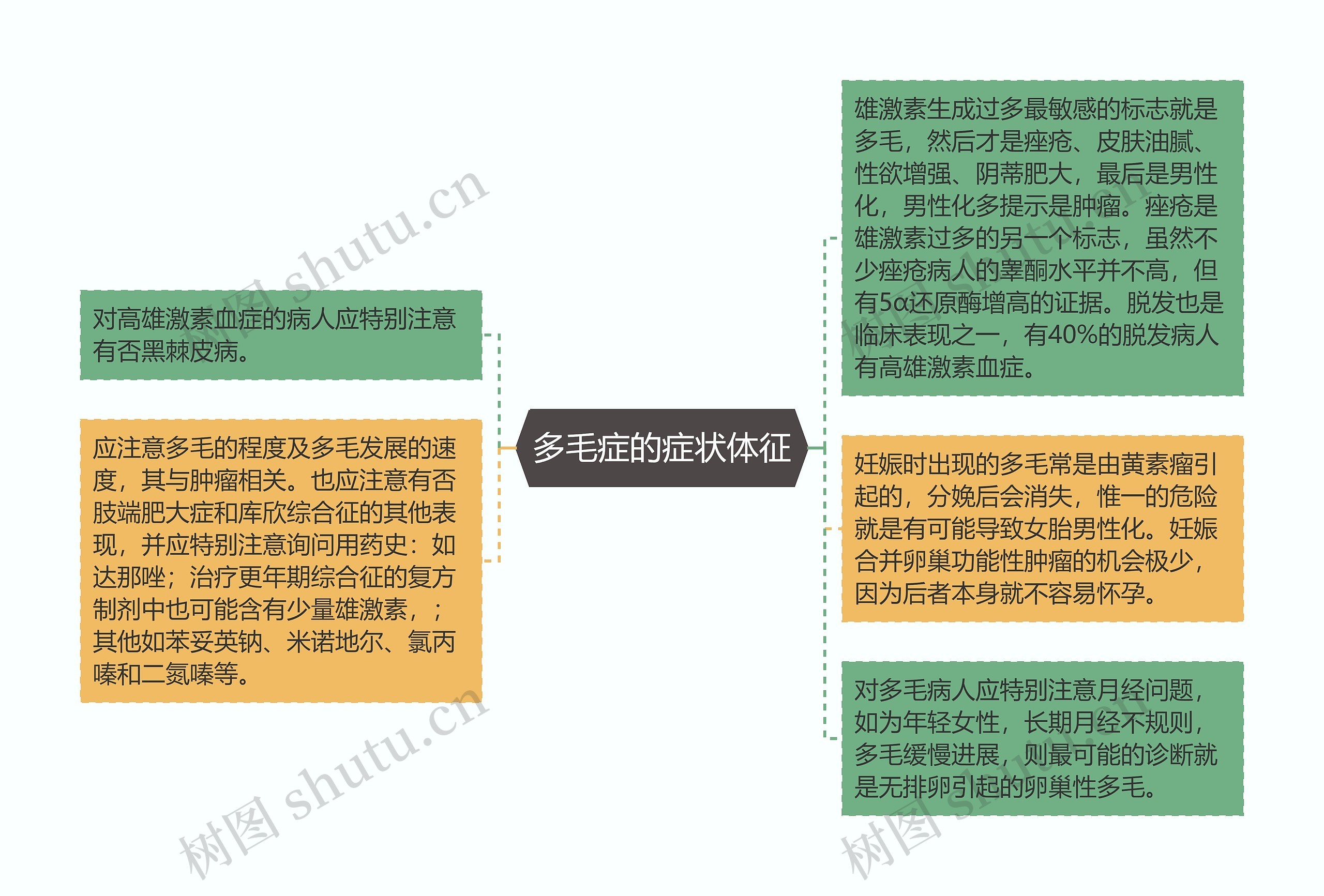 多毛症的症状体征 多毛症的症状体征