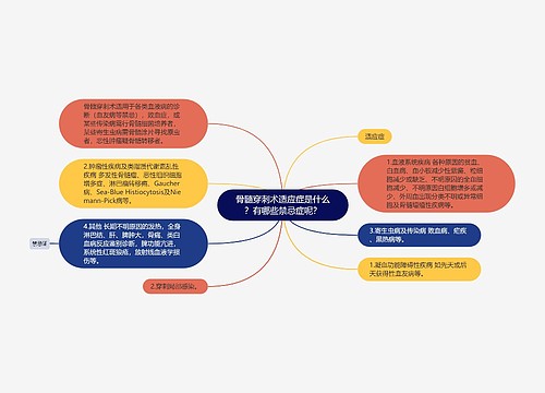 骨髓穿刺术适应症是什么？有哪些禁忌症呢？