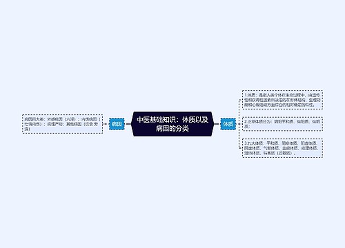 中医基础知识：体质以及病因的分类