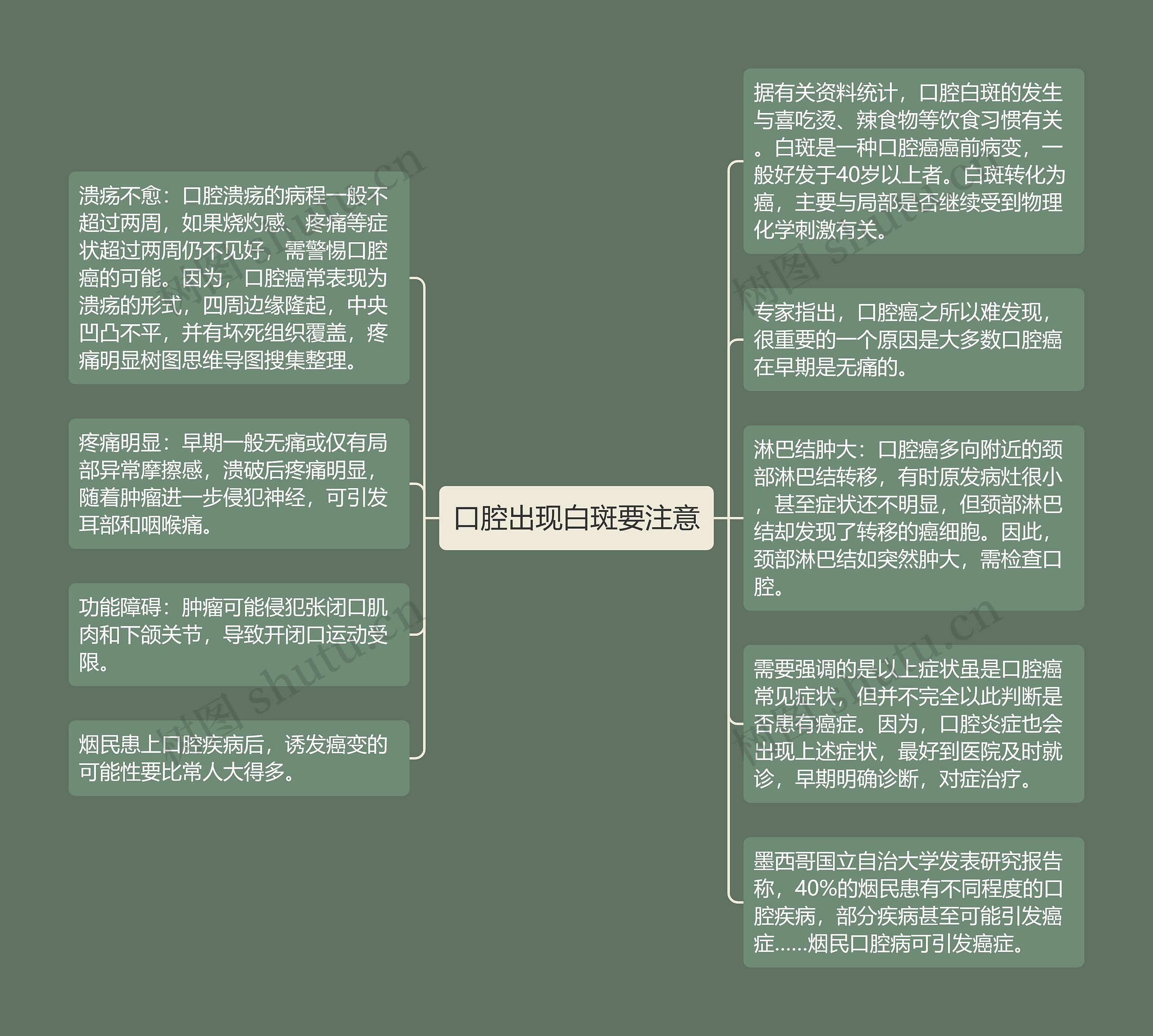 口腔出现白斑要注意