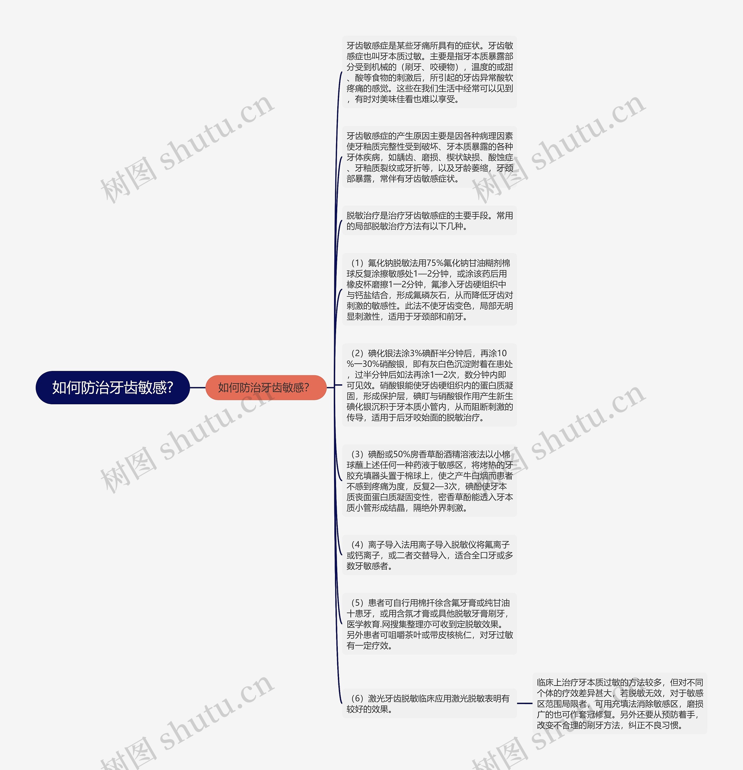 如何防治牙齿敏感?