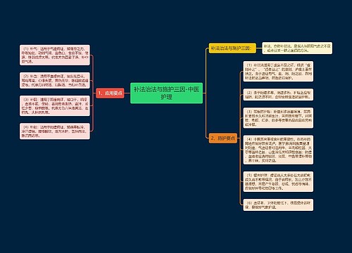补法治法与施护三因-中医护理