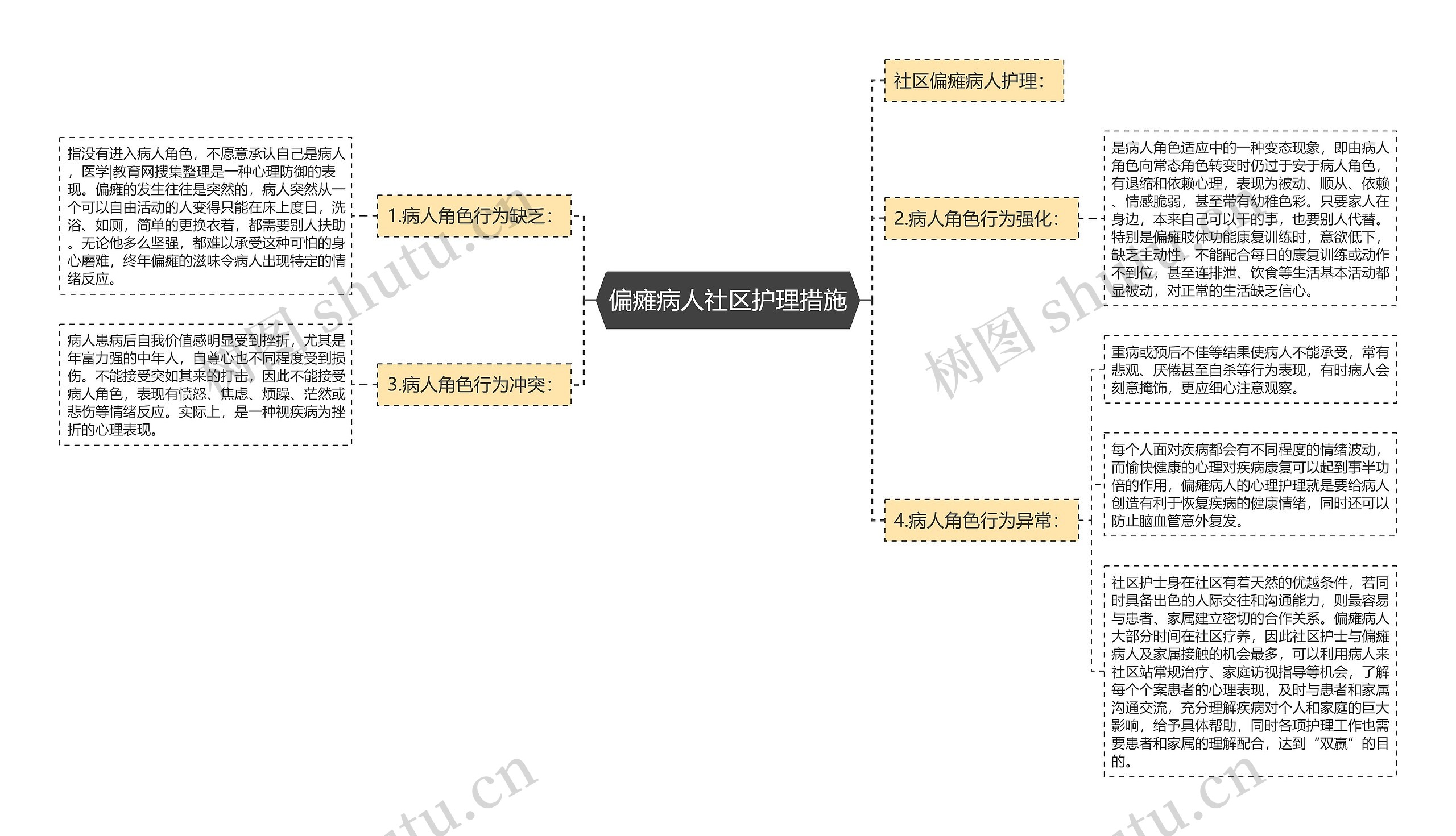 偏瘫病人社区护理措施 偏瘫病人社区护理措施