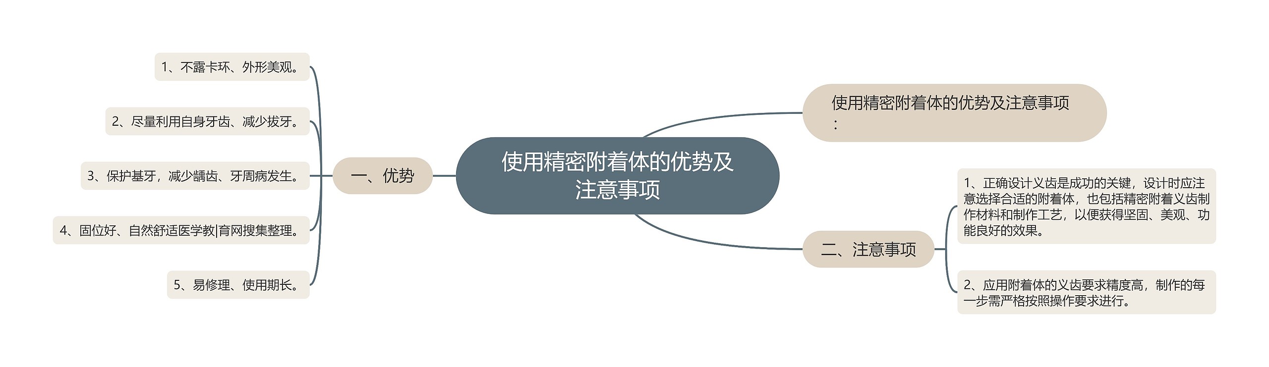 使用精密附着体的优势及注意事项