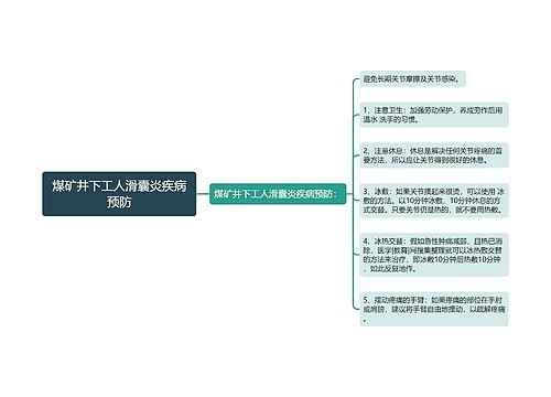 煤矿井下工人滑囊炎疾病预防