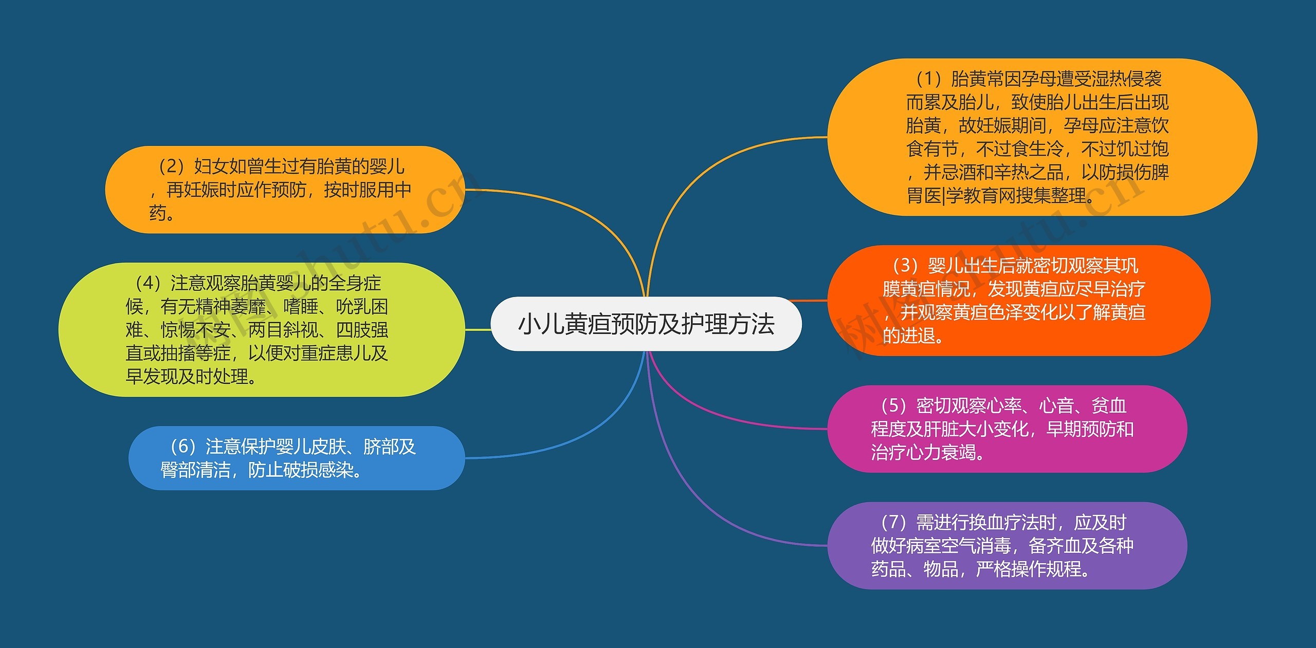 小儿黄疸预防及护理方法