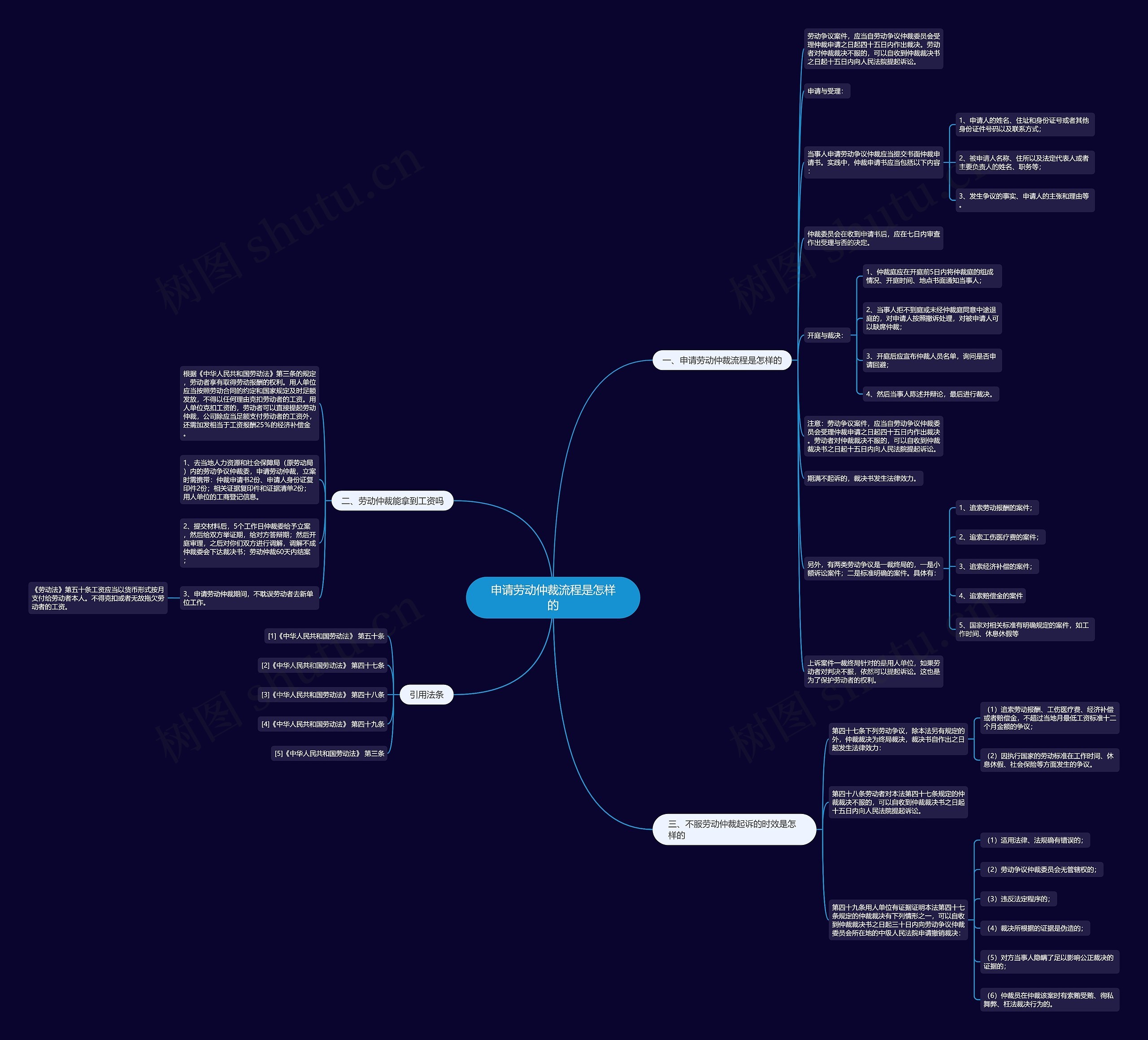 申请劳动仲裁流程是怎样的 申请劳动仲裁流程是怎样的