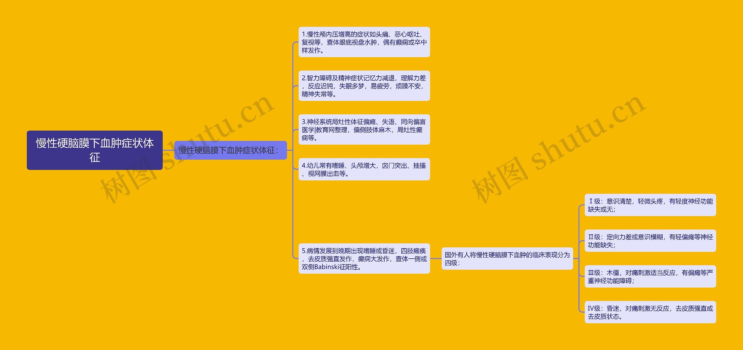 慢性硬脑膜下血肿症状体征 慢性硬脑膜下血肿症状体征