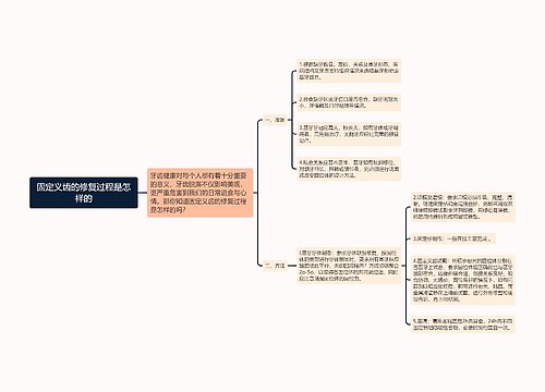 固定义齿的修复过程是怎样的