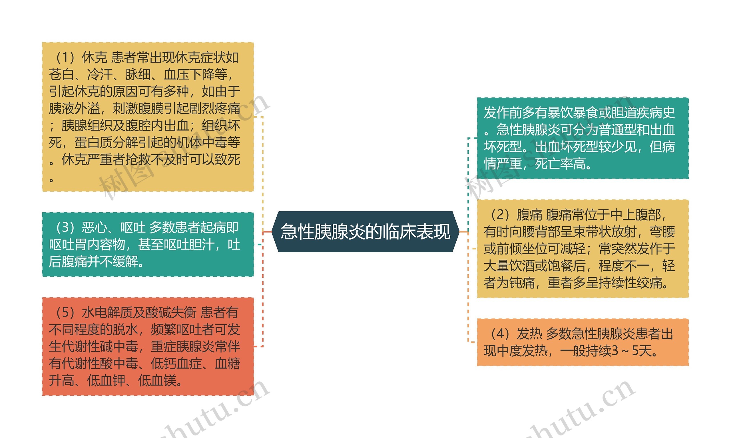 急性胰腺炎的临床表现