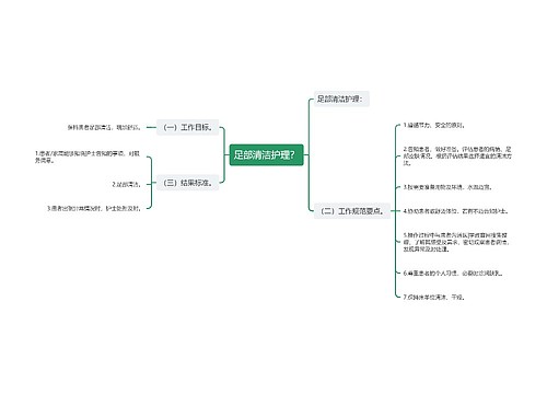 足部清洁护理？