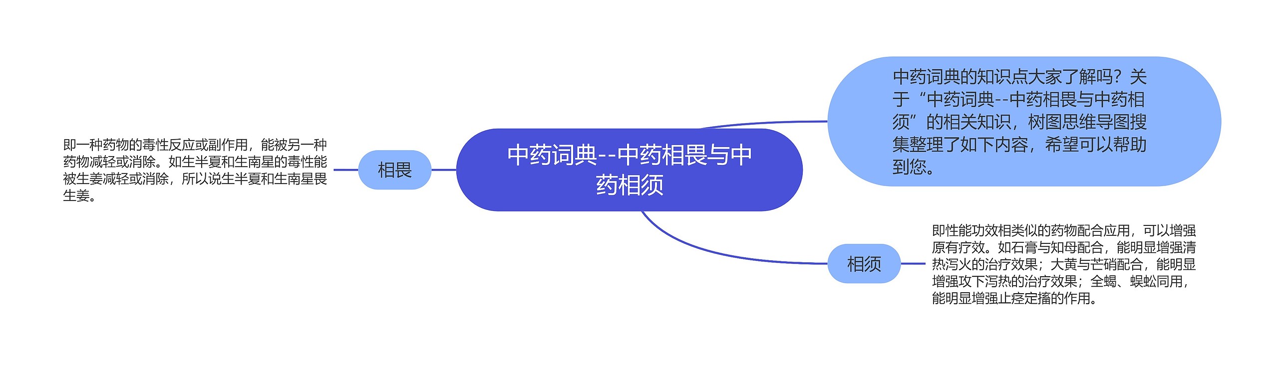 中药词典--中药相畏与中药相须 中药词典--中药相畏与中药相须