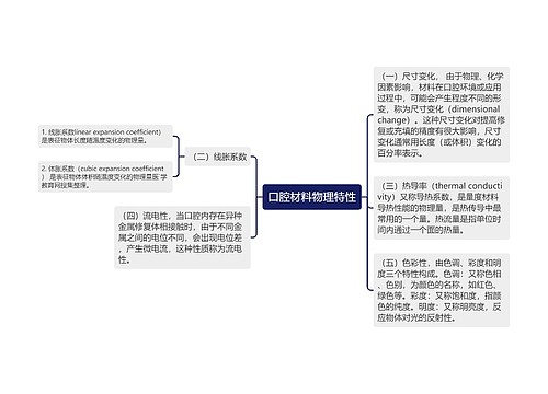 口腔材料物理特性