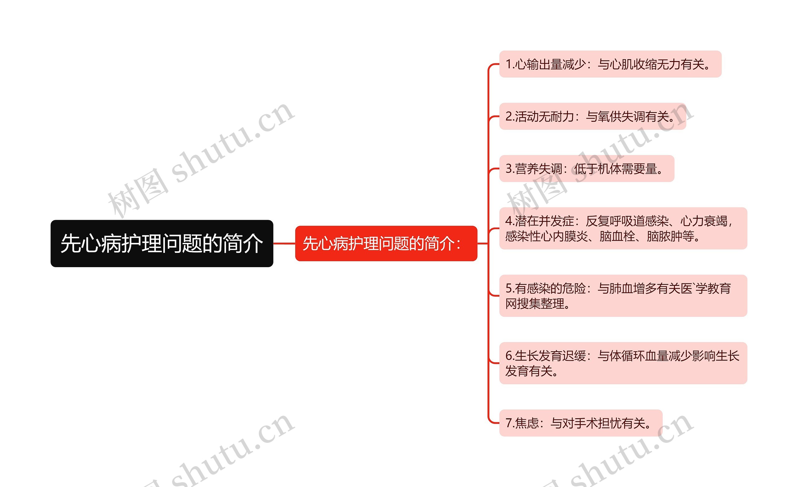 先心病护理问题的简介