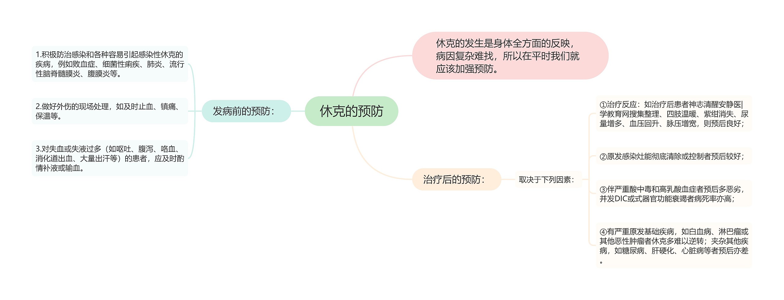 休克的预防思维导图