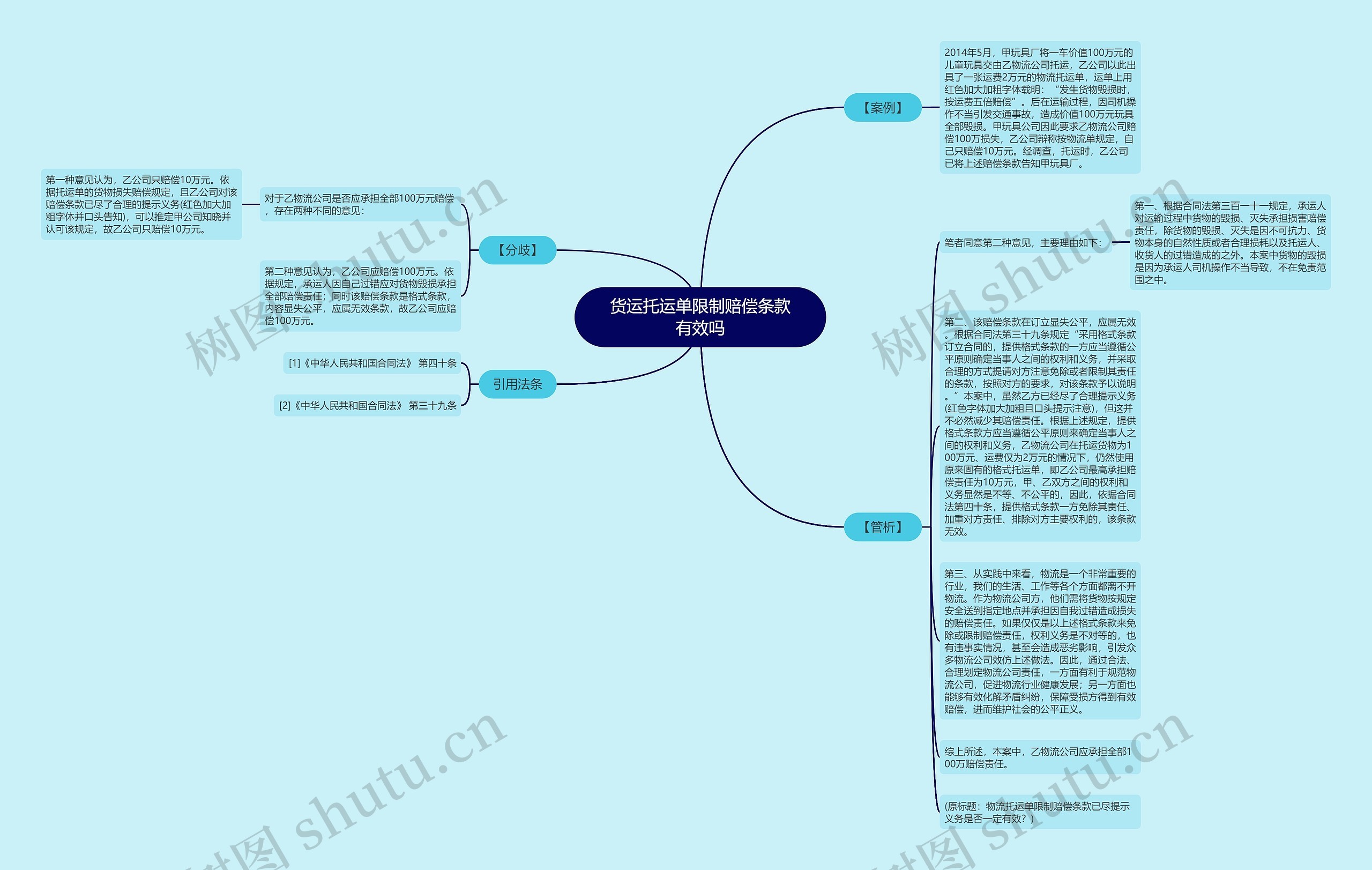 货运托运单限制赔偿条款有效吗思维导图